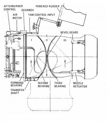 The 3BSD was invented in America in the 1960s, proposed by Convair to the US Navy in the 1970s, first flown by the Russians in the late 1980s, re-engineered from the 1960 Pratt & Whitney design for the X-35 in the 1990s, and put into production for the F-35 in the 2000s.  The 3BSD was invented in America in the 1960s, proposed by Convair to the US Navy in the 1970s, first flown by the Russians in the late 1980s, re-engineered from the 1960 Pratt & Whitney design for the X-35 in the 1990s, and put into production for the F-35 in the 2000s.